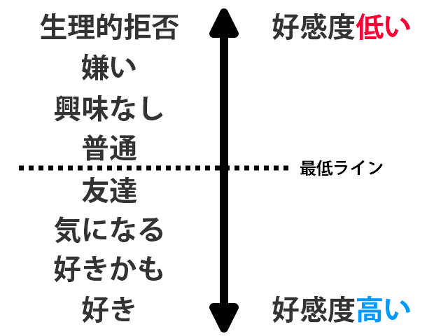 合コンや婚活パーティーでモテる男の仕草21選と応用テクニック6選 モテモ モテるためのwebメディア