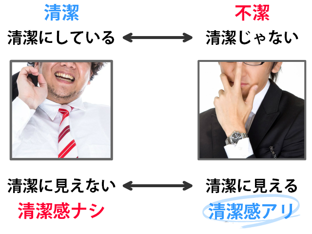 清潔感は顔より重要だった 清潔感のある男になるための全知識 モテモ モテるためのwebメディア